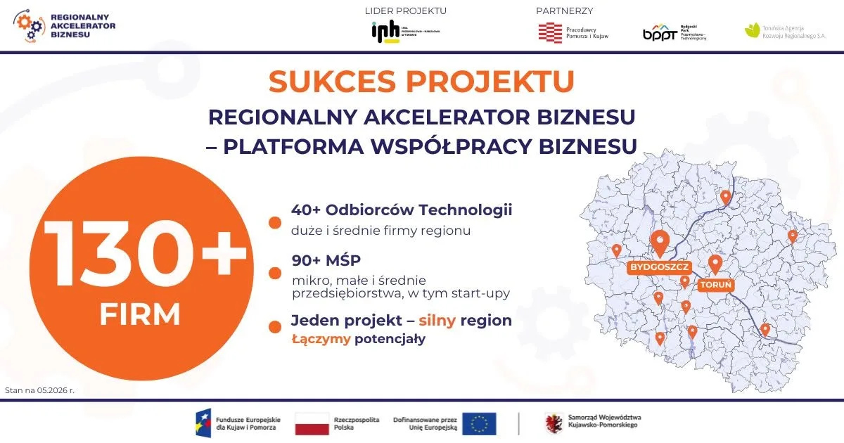 Ponad 130 firm z Kujaw i Pomorza w Programie Akceleracji
