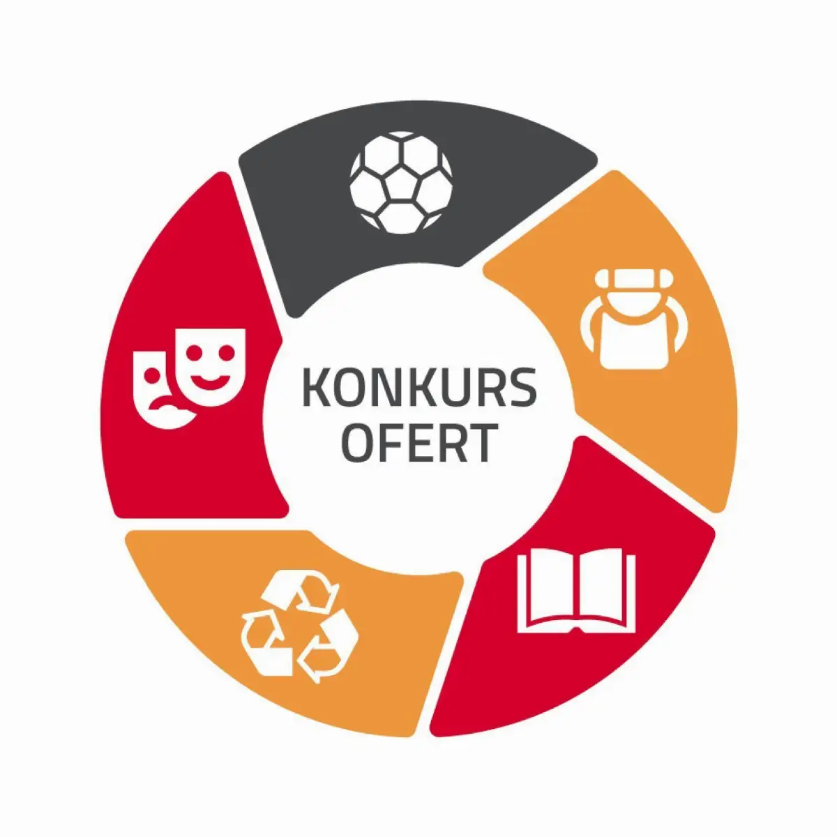 Wyniki otwartego konkursu ofert w zakresie edukacji ekologicznej